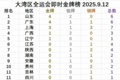 全运会各省参赛名单 - 前瞻一览分类下的文章配图