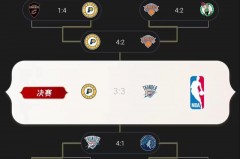 nba总决赛多久开始 - 体坛新闻分类下的文章配图