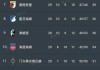 德甲积分榜2o一21赛季