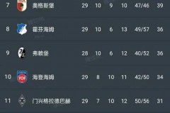 德甲积分榜2o一21赛季 - 前瞻一览分类下的文章配图