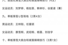 第一届冬奥会中,最小的参赛选手年龄是多少? - 资讯追踪分类下的文章配图