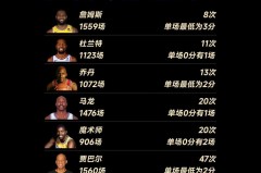 nba常规赛排行 - 体坛新闻分类下的文章配图