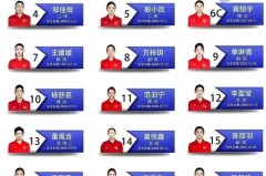 女排小组赛规则2021 - 体坛新闻分类下的文章配图