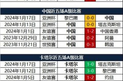 卡塔尔联赛时间 - 前瞻一览分类下的文章配图