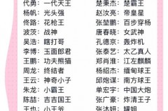 中式台球排名榜 - 前瞻一览分类下的文章配图