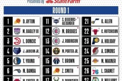 nba选秀名单点就玩Q8.好游戏.org - 体坛新闻分类下的文章配图