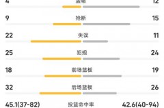 nba场均得分数据 - 前瞻一览分类下的文章配图
