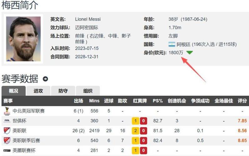 梅西周薪多少英镑2019年