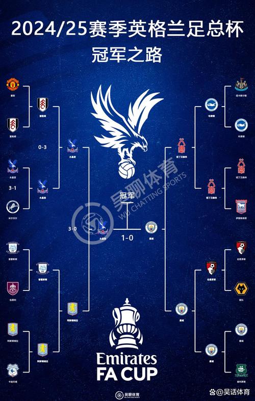 英格兰拿过几届世界杯冠军了