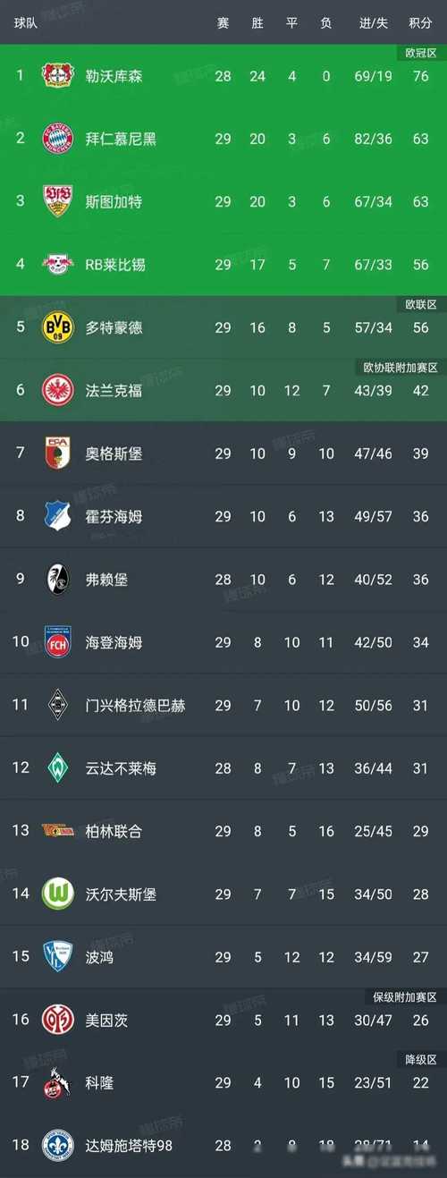 德甲积分榜2o一21赛季