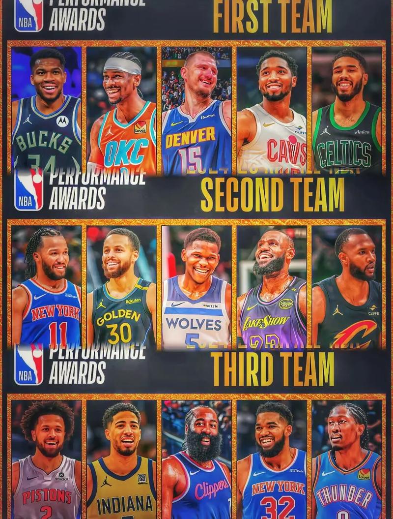 nba发展联盟最佳阵容