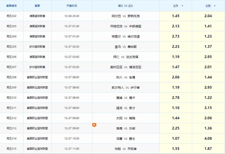 曼联近期比赛结果
