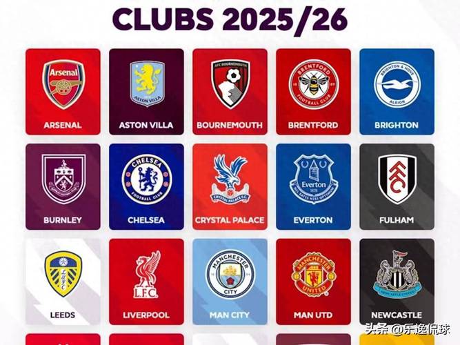 英超历史联赛冠军球队