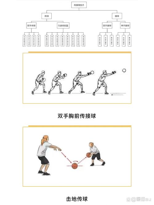 篮球过人技巧简单易学