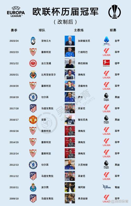 欧冠历来冠军