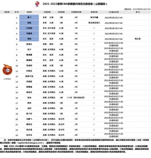 山西男篮全队名单