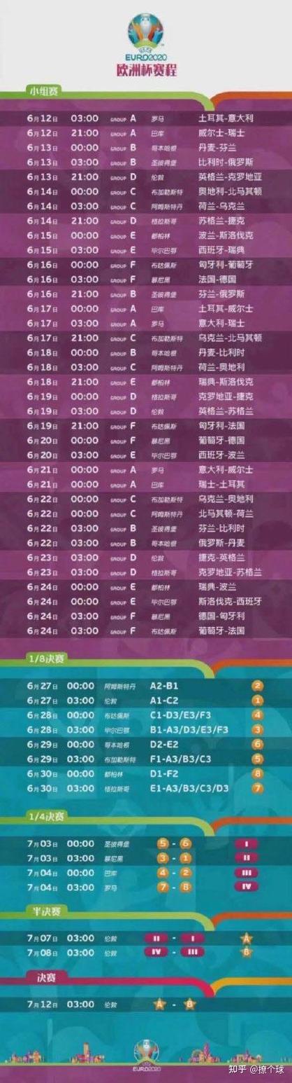 2021年欧洲杯赛程时间表完整版