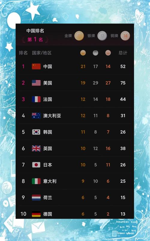 奥运会2023在哪个国家举行