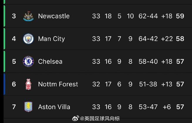 英超每赛季几支球队降级