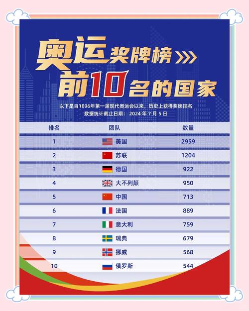 冬奥会中国最高排名