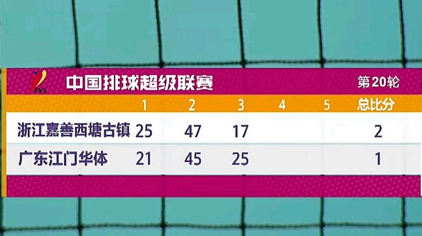 排球一局得多少分