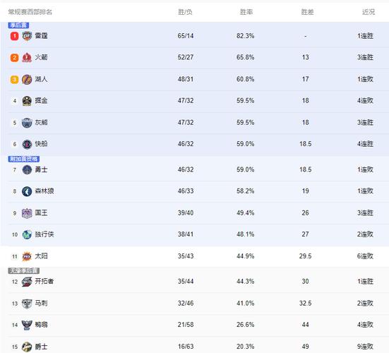 詹姆斯各项数据总排行榜