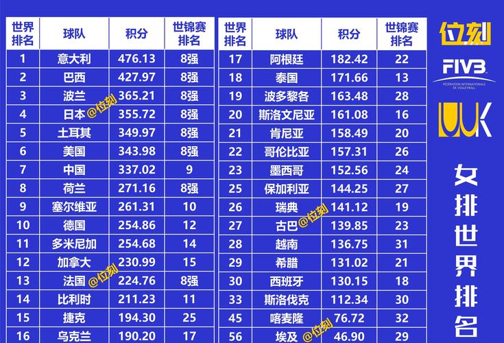 赞比亚女足排名多少