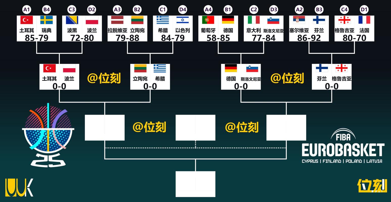 欧洲杯 夺冠概率