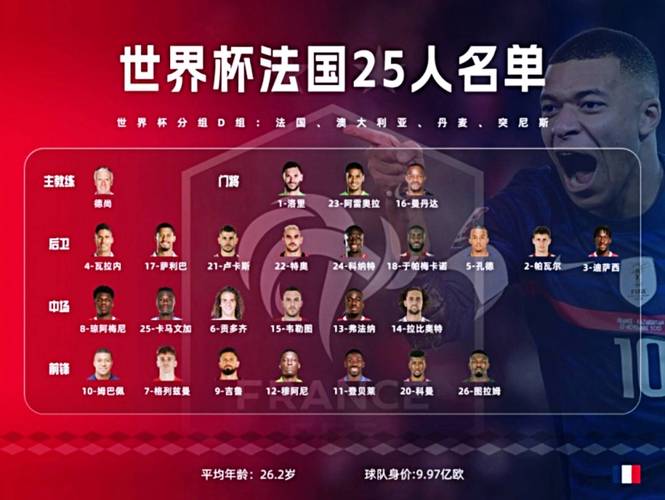 2022世界杯法国队员表