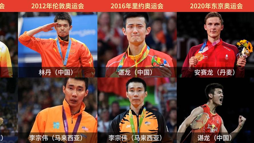 16年奥运会男子羽毛球单打冠军