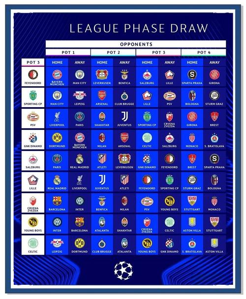 欧冠小组赛中有几场比赛