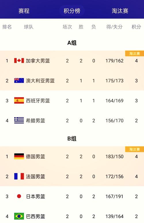 奥运男蓝小组排名