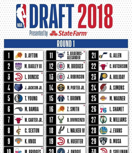 nba选秀名单点就玩Q8.好游戏.org