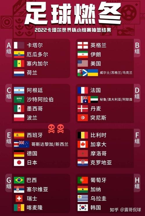 世界杯小组赛几场比赛开始