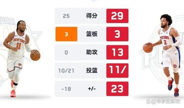 03年活塞季后赛战绩表