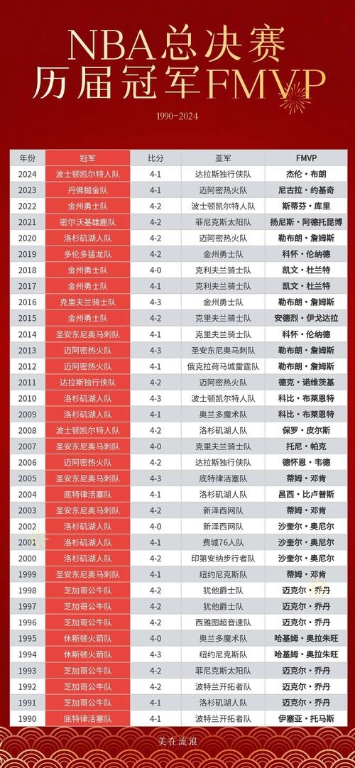 cba历年冠军球队名单表