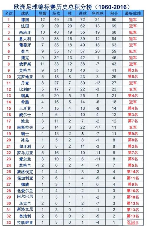 上一届欧洲杯前三名