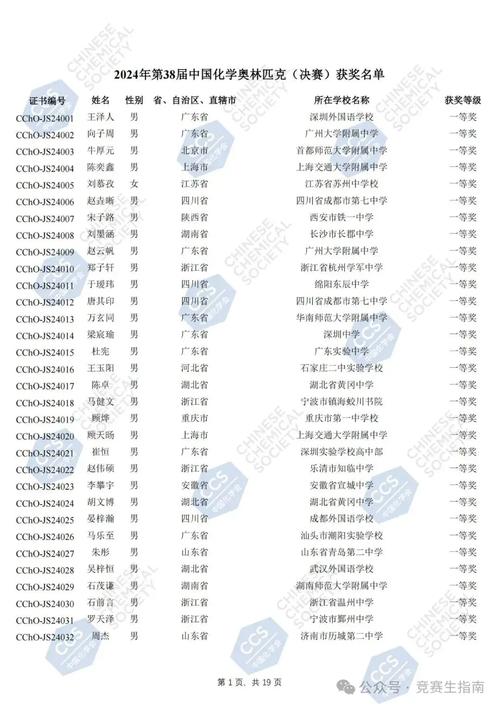奥林匹克竞赛获奖名单