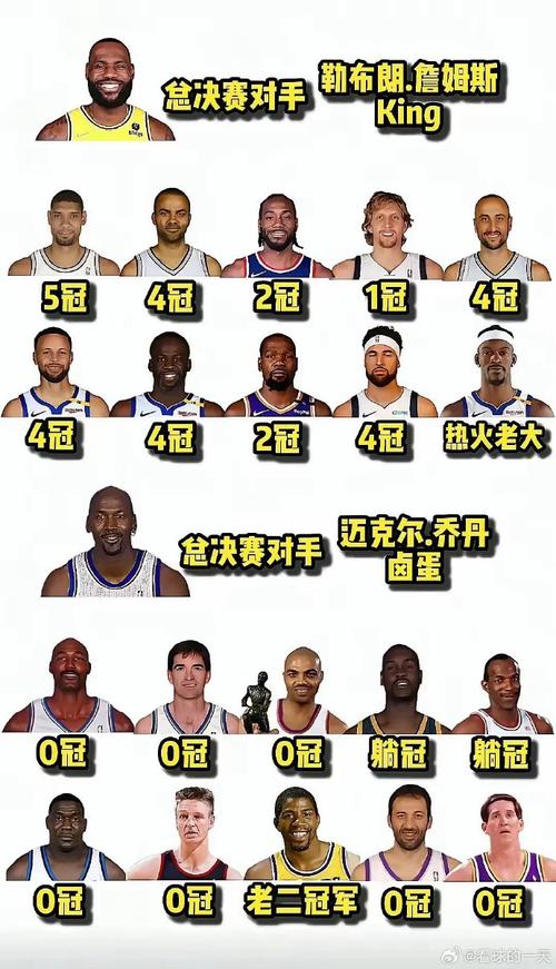 2012湖人四巨头成绩