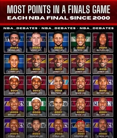 nba单场得分最高得分是多少