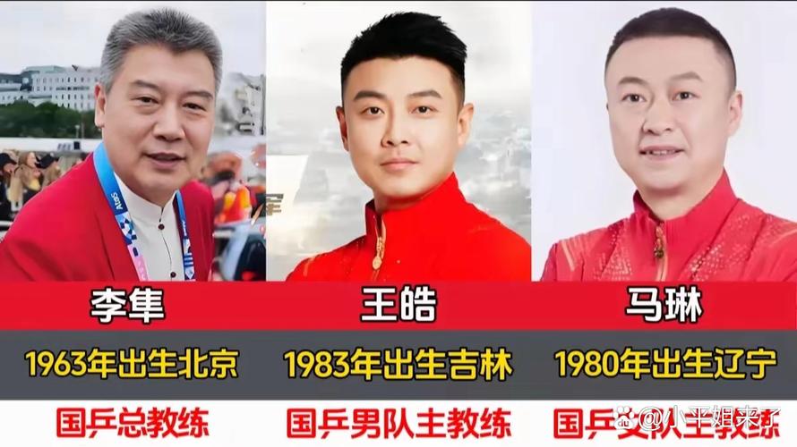 中国乒乓球队现任总教练