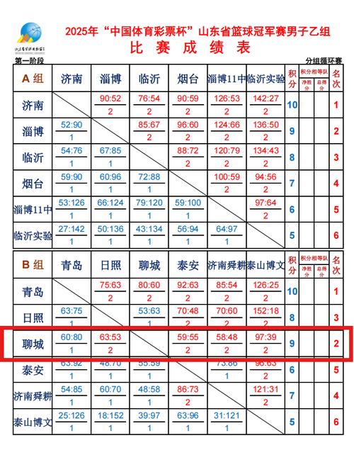 2004年奥运会男篮成绩