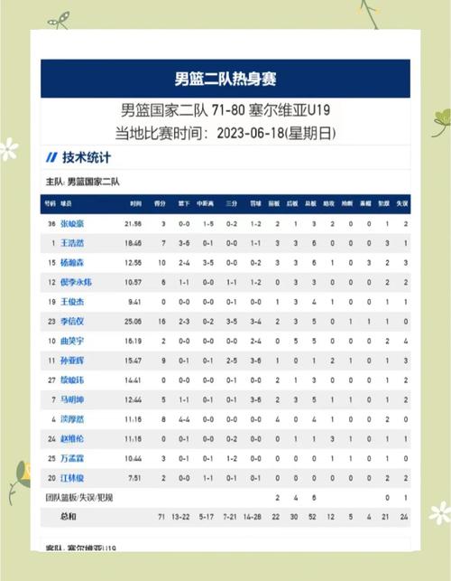 2019年男篮世界杯数据榜