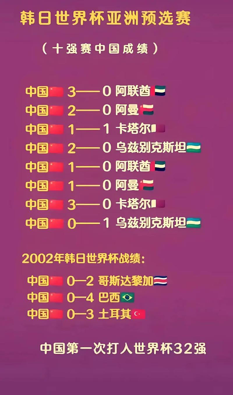 2002年世界杯意大利成绩