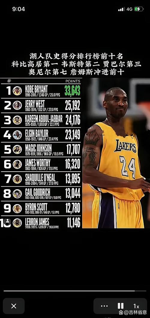 科比每个赛季得分数据