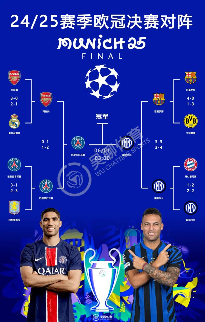 欧洲杯冠军数量