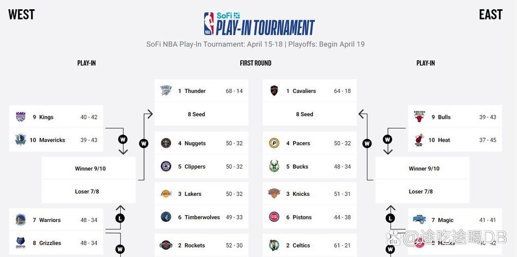 火箭历届季后赛战绩