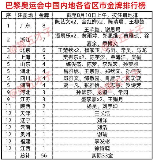 奥运金牌榜个人名单