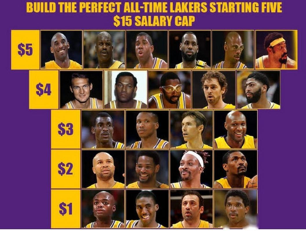 湖人队的由来什么意思