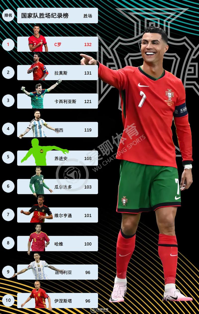 c罗曼联年薪是多少欧元2021年